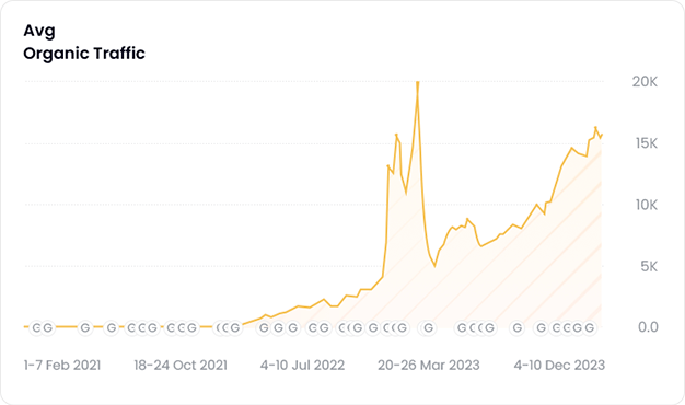 Webseite auf potenzielle SEO-Fehler überprüfen