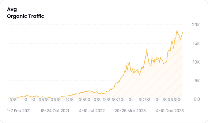 Webseite auf potenzielle SEO-Fehler überprüfen