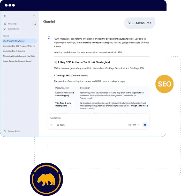 KW Recherche und Optimierung
