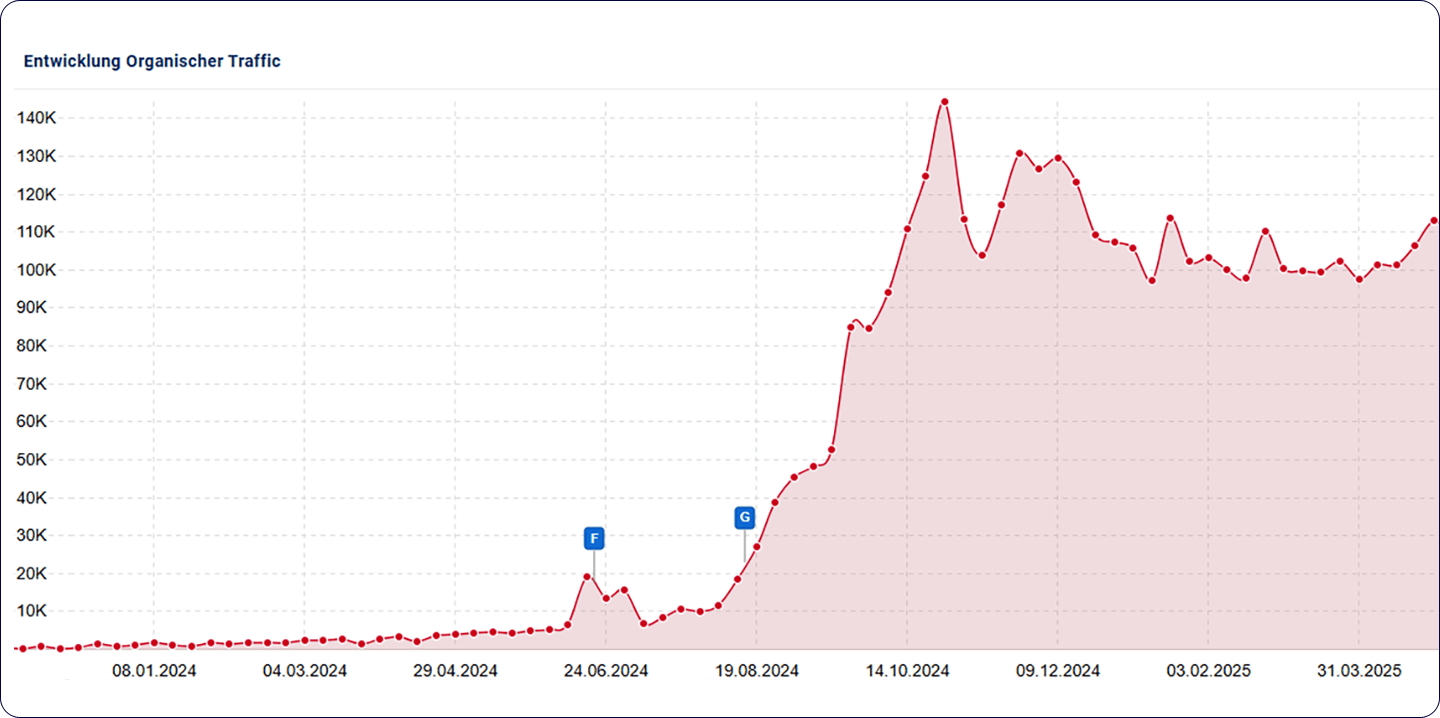 graph4