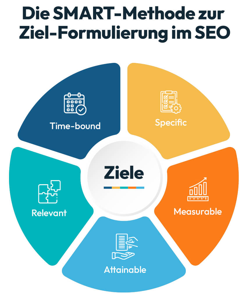 Welche Ziele verfolgt SEO?