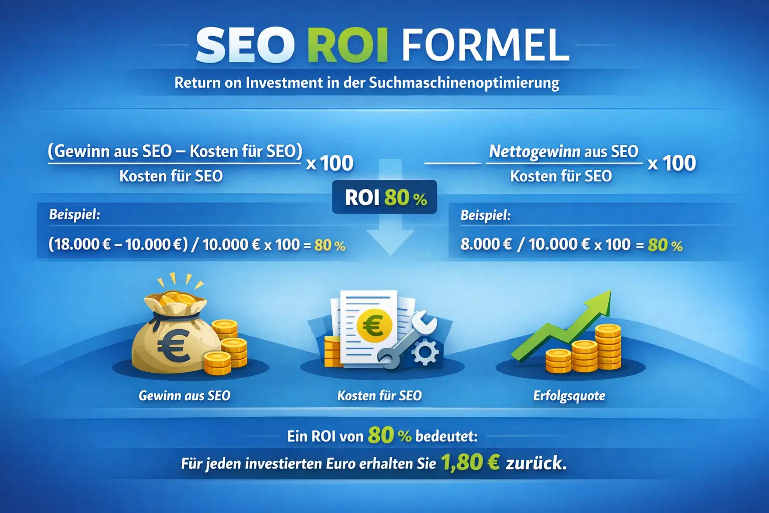 SEO-Formel-Beispiel