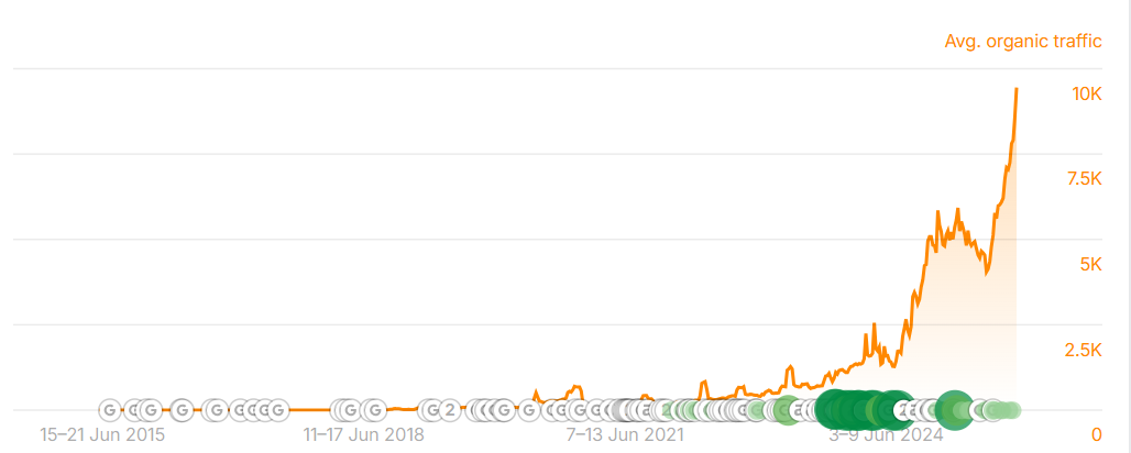 Trafficentwicklung Plastische-Chirurgie