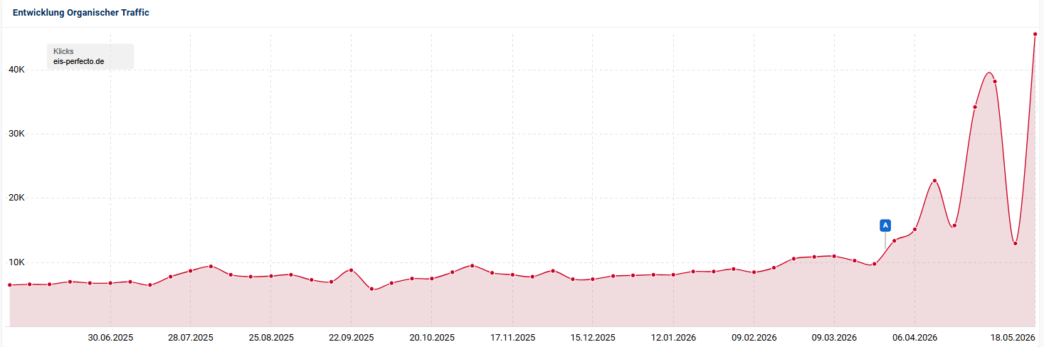 Eis-Perfecto Traffic